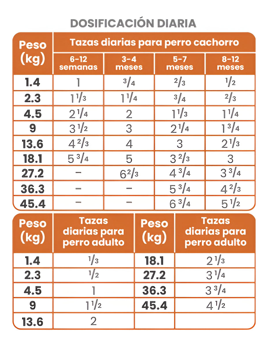 Taste Of The Wild - High Prairie Puppy -bisonte Y Venado 2kg