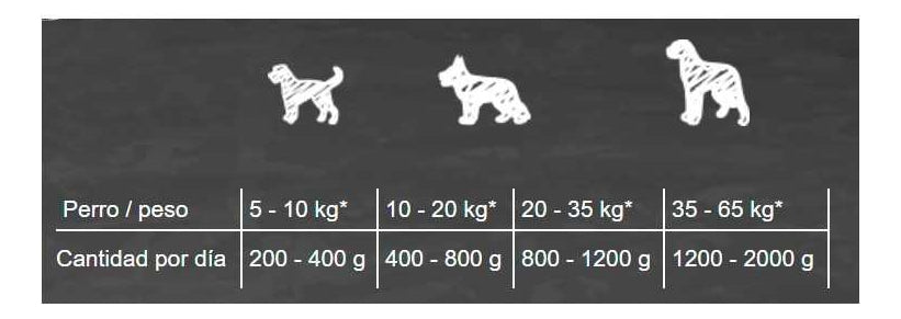 6 X Latas Alimento Húmedo Perro Belcando Junior 400gr.