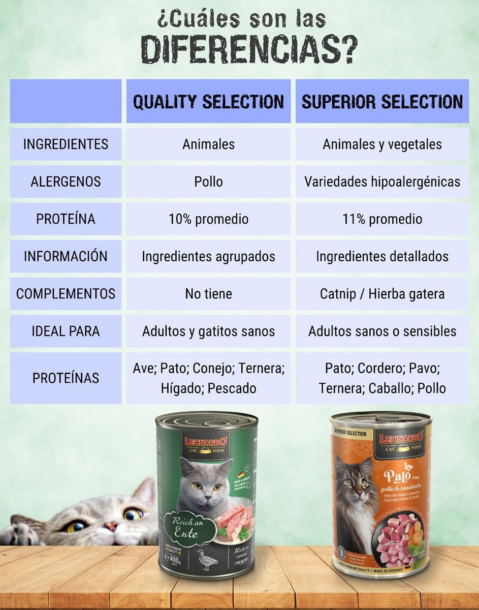 Alim Hum. Leonardo - Superior Seleccion Pack 6x400gr Pavo Tr