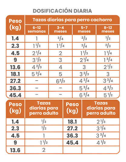 Taste Of The Wild - High Prairie Puppy -bisonte Y Venado 2kg