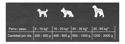 6 X Latas Alimento Húmedo Perro Belcando Rind Carne 400gr