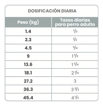 Taste Of The Wild -wetlands Pato Asado Y Codorniz Adult 2kg